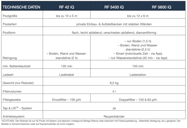 Zodiac RF 42 iQ Freerider Poolroboter - Pool & Teich