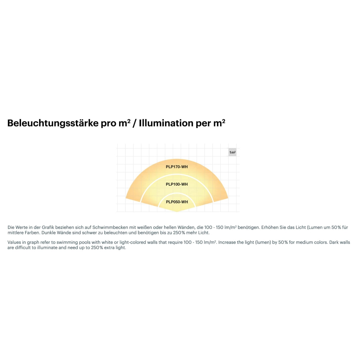 LED Unterwasserscheinwerfer VISION Adagio Pro 10