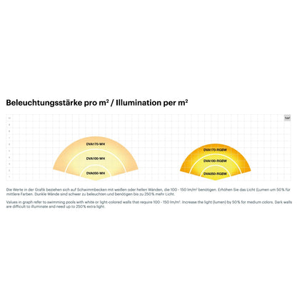 LED Unterwasserscheinwerfer VISION Allegro 10
