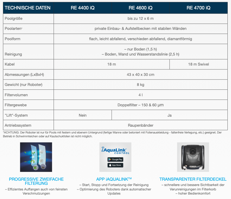 Zodiac Voyager RE 4400 iQ Poolroboter - Pool & Teich