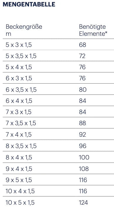Styroporstein Poolbau-SET, EPS30 Ocean® Brick Schalstein - Pool & Teich