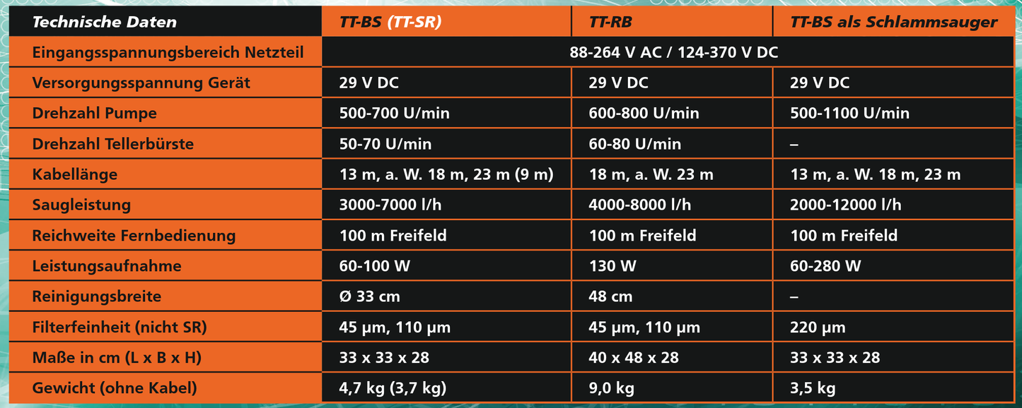 Tosstec TT-RB Bio-Poolroboter, Naturpool