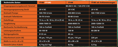 Tosstec TT-RB Bio-Poolroboter, Naturpool