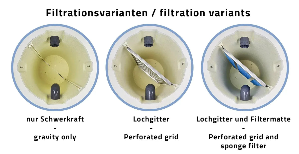 Rössle Vorabscheider Ultra