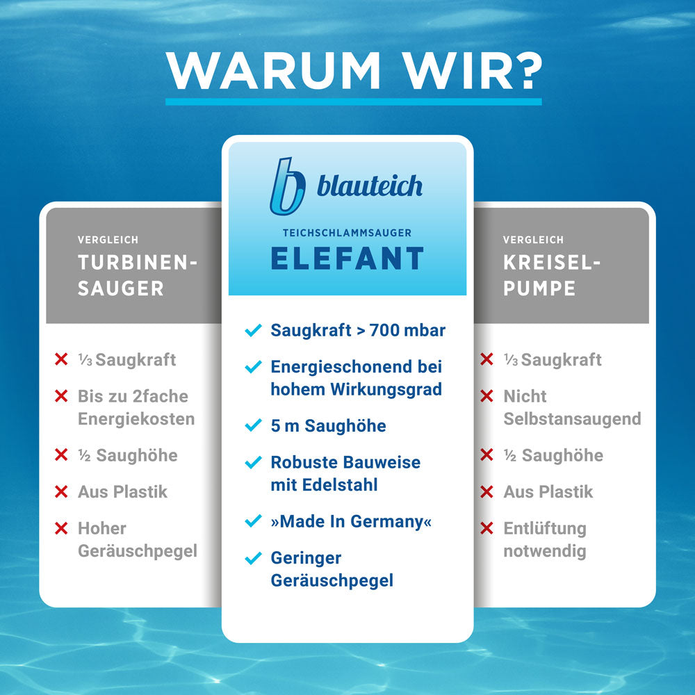 Blauteich Teichschlammsauger Elefant TS−12000 Pro Set - Pool & Teich